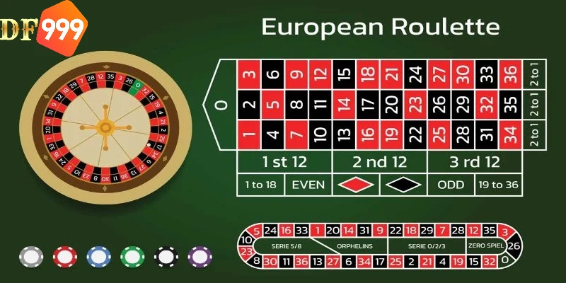 Đôi nét về roulette tại DF999