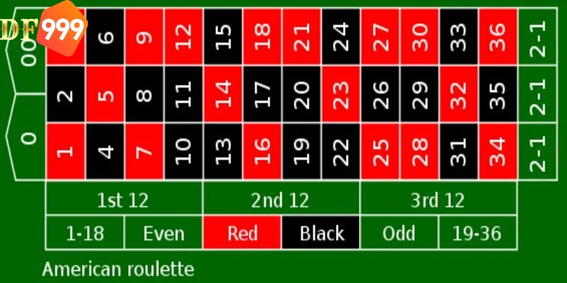 Cách chơi roulette - Khám phá luật cơ bản